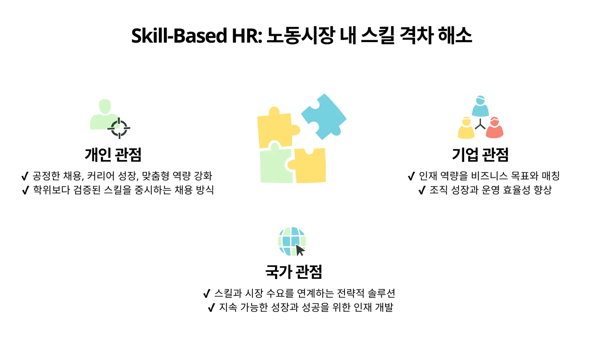 skill-based hr은 노동시장 내 스킬 격차 해소에 도움이되며 개인, 기업, 국가 관점에서의 이익을 정리한 이미지