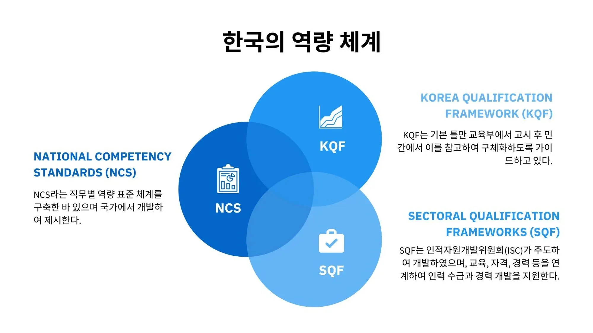 글로벌 인재 육성을 위한 국가별 역량 체계: 한국, 호주, 유럽의 사례