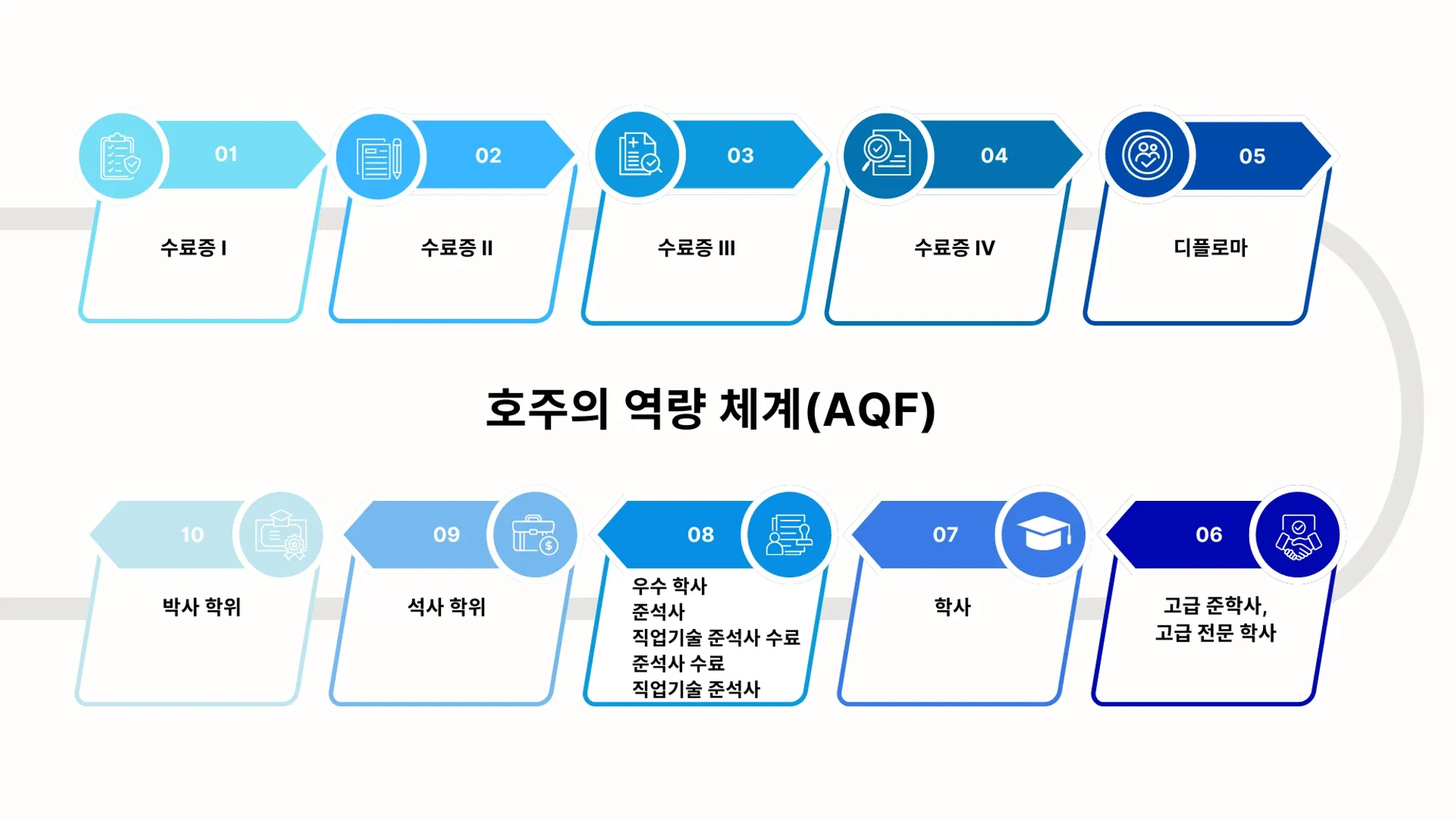 글로벌 인재 육성을 위한 국가별 역량 체계: 한국, 호주, 유럽의 사례