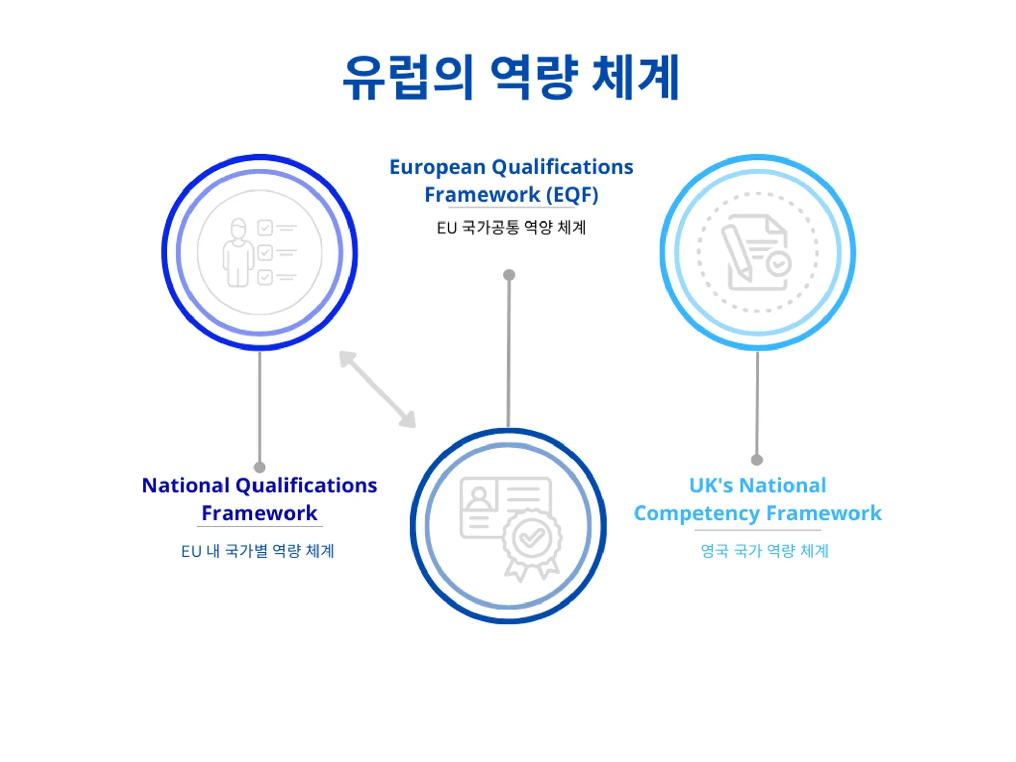 글로벌 인재 육성을 위한 국가별 역량 체계: 한국, 호주, 유럽의 사례