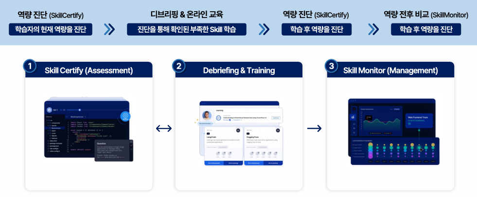'파이썬 실력' 확인하고 성장 로드맵 그리기: 코드프레소 Devtalk Python