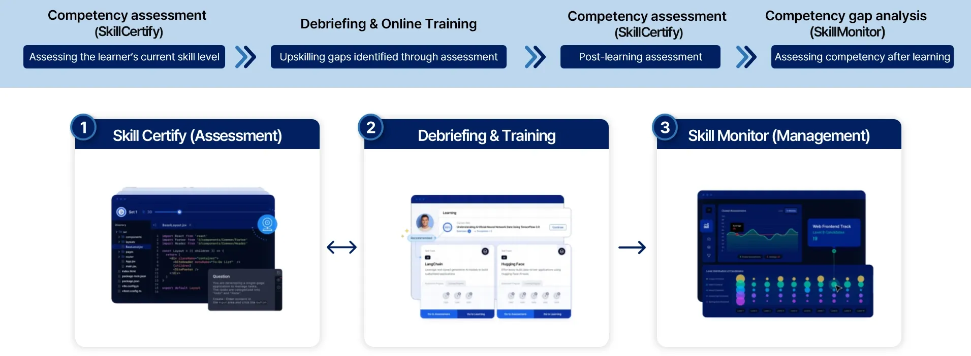 Codepresso Devtalk Program Process