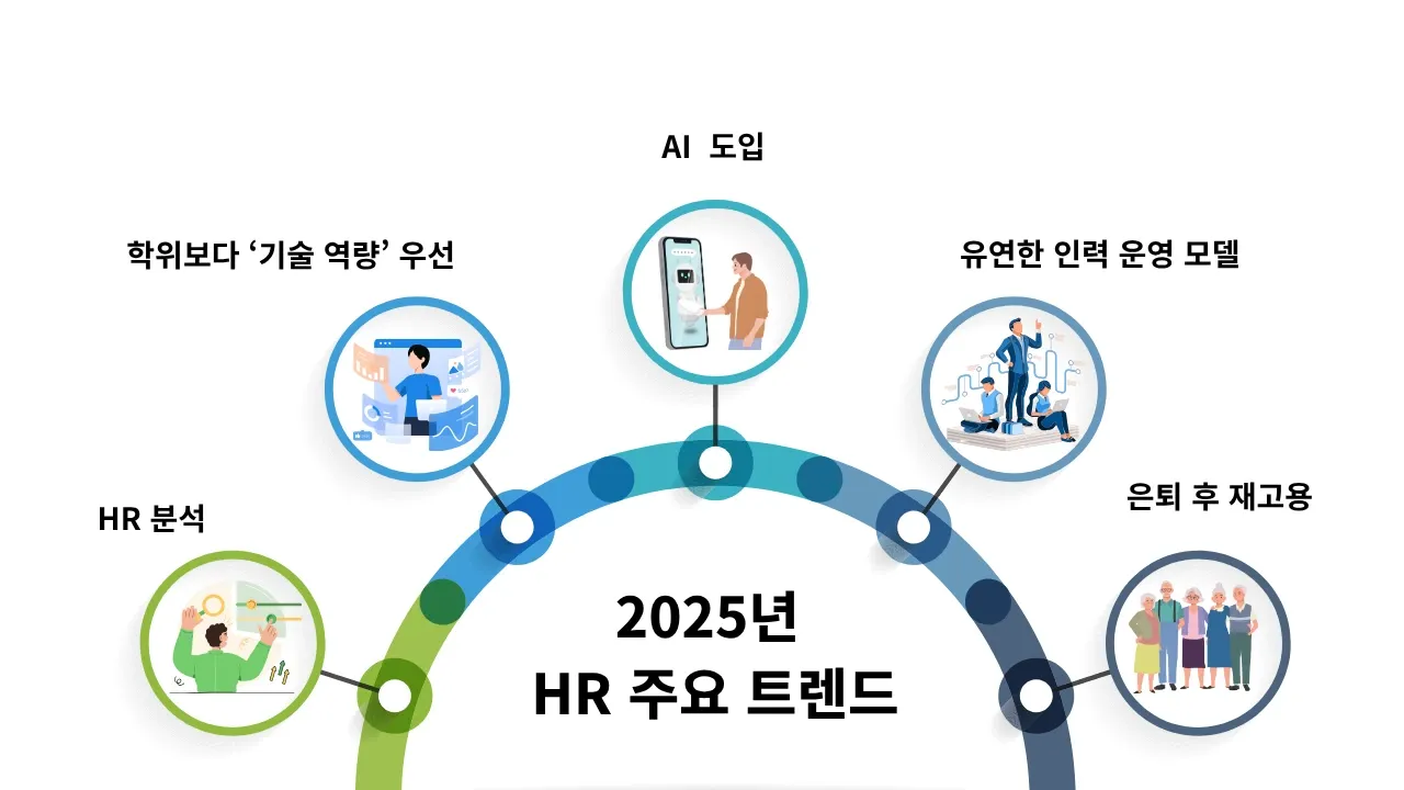 2025 HR 트렌드 총정리: 인재 전쟁 속, 기업이 주목해야 할 HR 전략