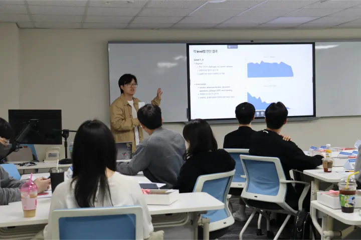 Master Your Python Skills & Map Your Growth Journey with Codepresso Devtalk